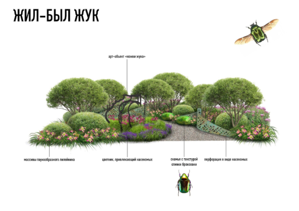 Фестиваль "Сады и люди" в 2025 году: названа тема и участники